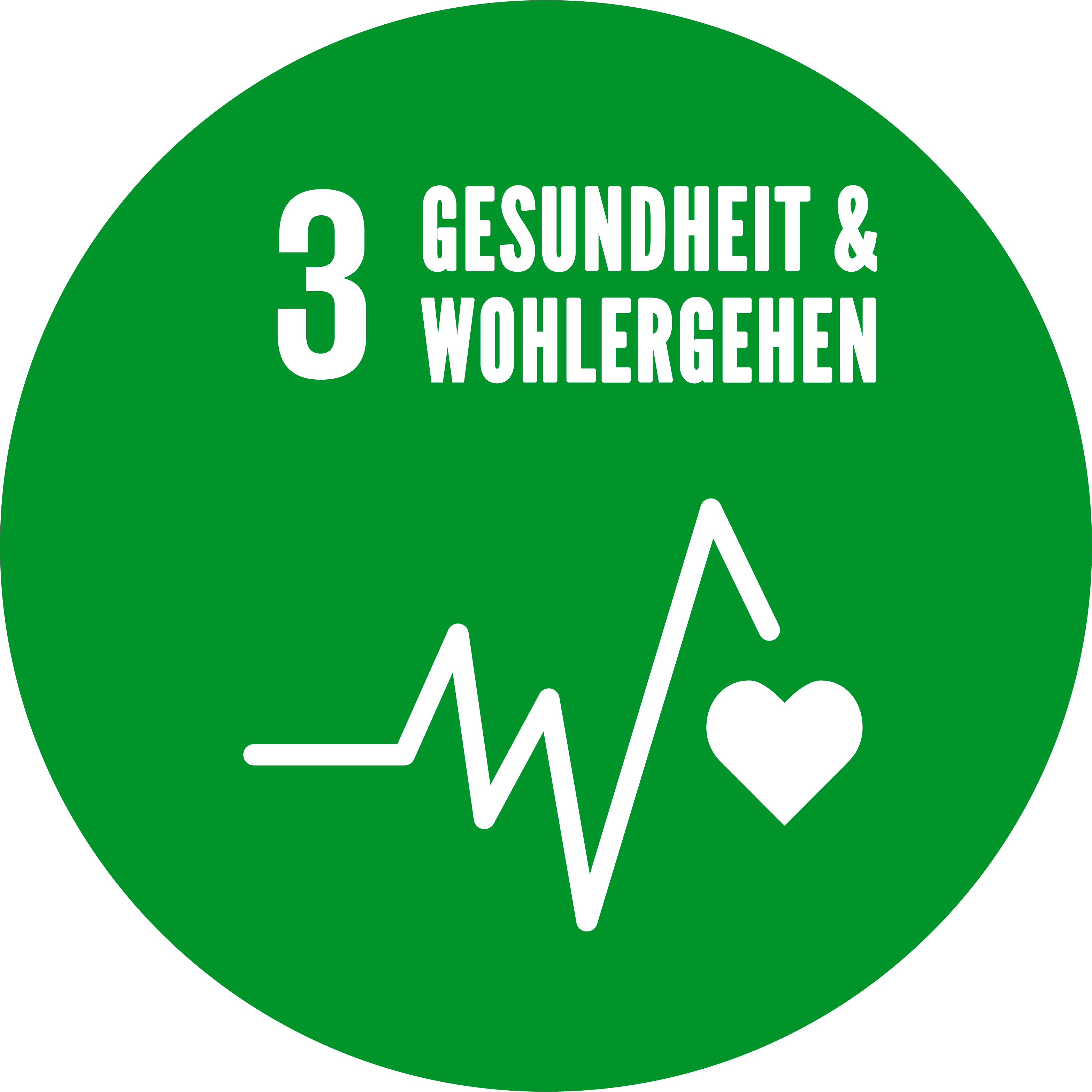 SDG 3: Gesundheit und Wohlergehen